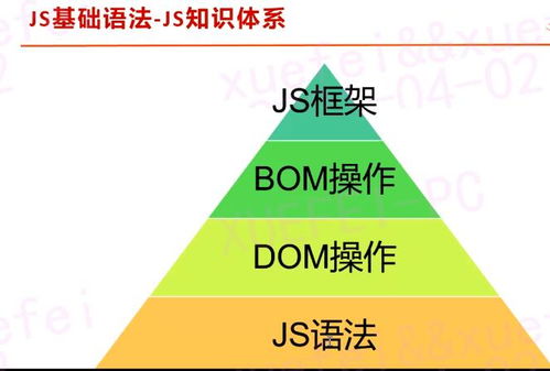 測試開發12 Web前端技術中的JavaScript編程基礎與進階全攻略
