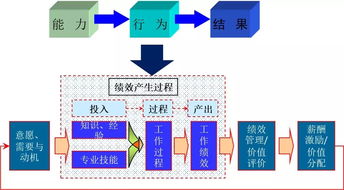人力資源管理咨詢產品中的心理學理論與技術應用（上） 技術開發篇